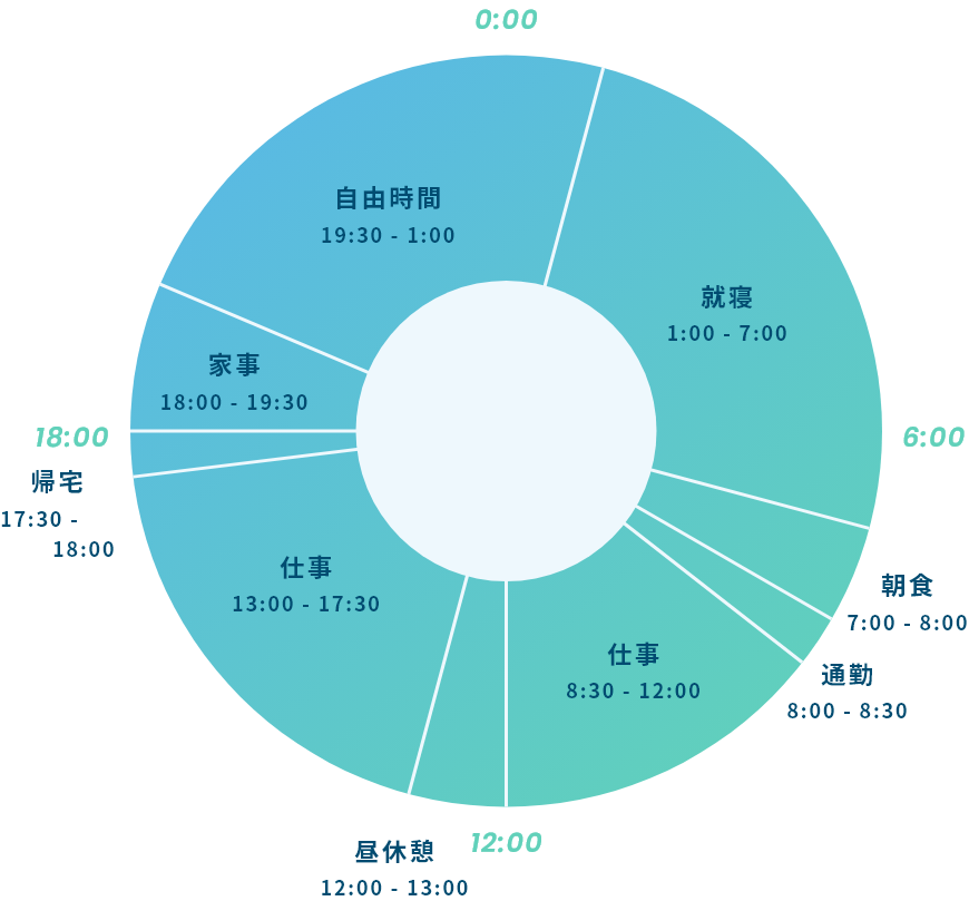 タイムスケジュール