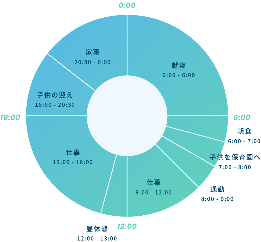 タイムスケジュール